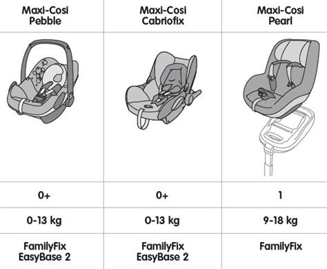 Maxi-Cosi EasyBase 2 Car Seat Base | eBay