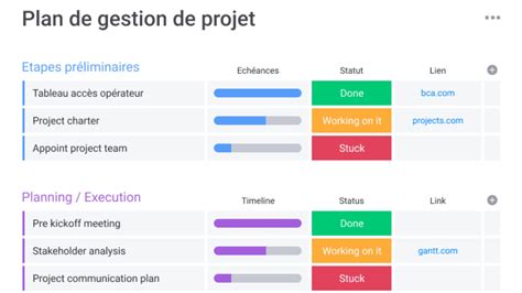 5 étapes dans le pilotage de projet santé numérique