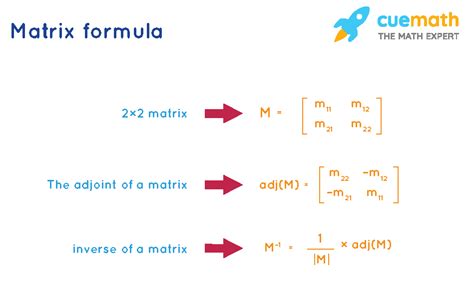 Matrix Formula Learn The Matrix Formulas Along With A Few Solved Examples