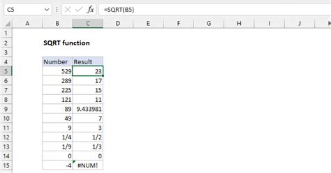 Square Root Function Examples