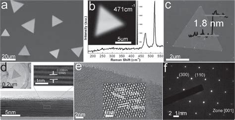 A Optical Image B Raman Spectrum And C Afm Image Of Typical Cu