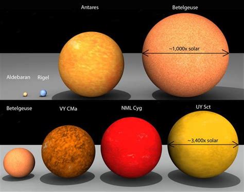 UY Scuti - Alchetron, The Free Social Encyclopedia
