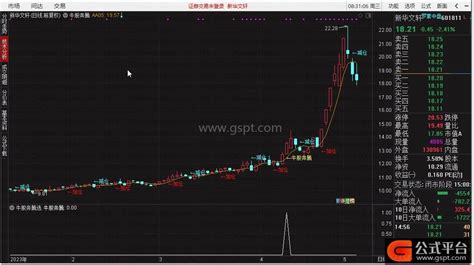 通达信指标【牛股奔腾】几乎都在主升浪，非常不错 主图选股 通达信公式 公式平台网