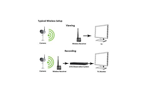 How Wireless Security Cameras Work | Storables