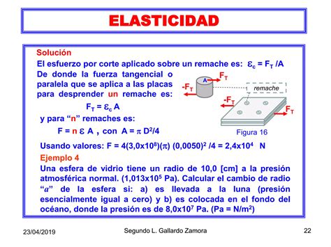 Fundamentos De Elasticidad Ppt