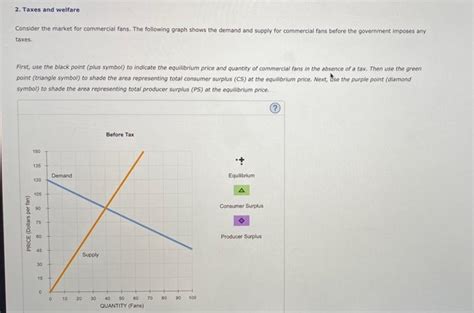 Solved Taxes And Welfare Consider The Market For Chegg