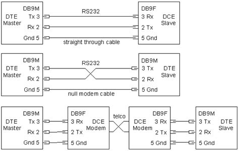 Modbus Rtu Ascii Master Manual 6 Simply Modbus Software