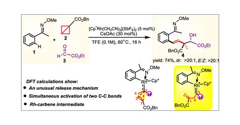 DFT Insight Into A Strain Release Mechanism In Bicyclo 1 1 0 Butanes