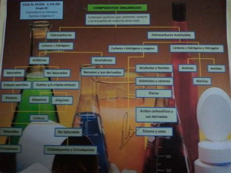 Mapas Conceptuales QuÍmica OrgÁnica FarmacÉutica