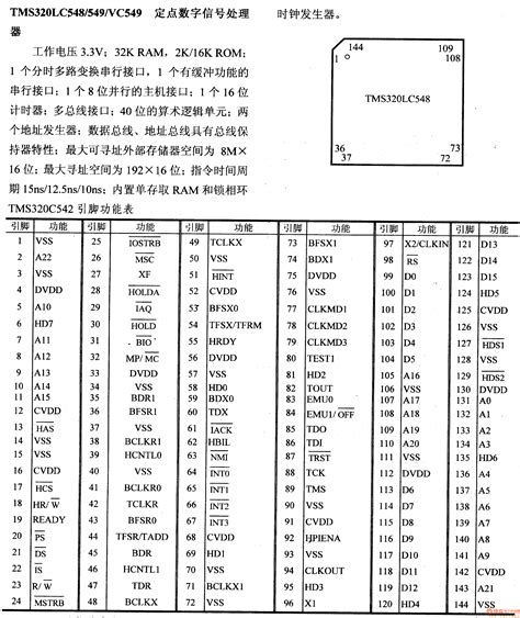 芯片引脚及主要特性tms320lc548等 定点数字信号处理器 数字电路 维库电子市场网