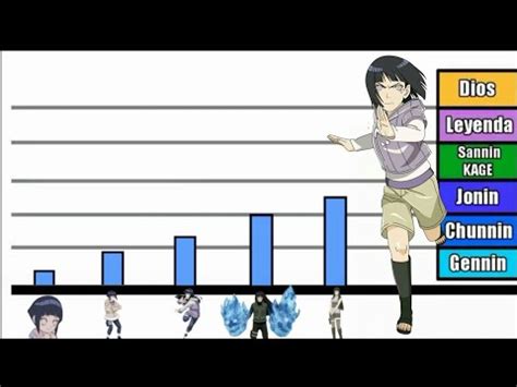 EXPLICACIÓN RANGOS Y NIVELES DE PODER DE HINATA HYUGA LUCAS HYUGA