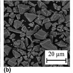 Sem Micrographs A B Al O And C Tih Powders