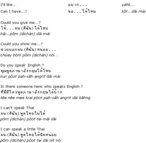 How To Speak Thai