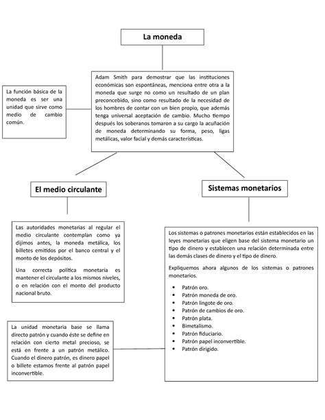 Mapa Conceptual Tarea Sobre La Moneda La Unidad Monetaria Base Se