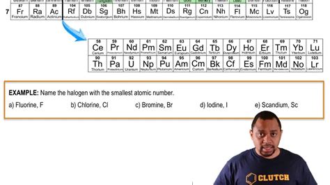 Periodic Table: Symbols Concept | Channels for Pearson+