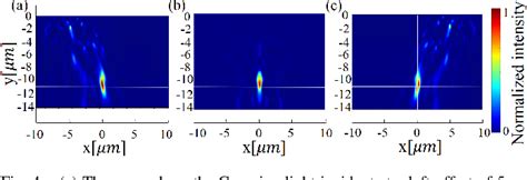 Figure From Broadband Achromatic Metalenses With High Focusing