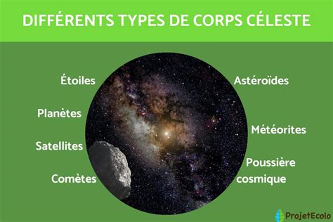 Diff Rents Types De Corps C Leste D Finition Liste Et Photos