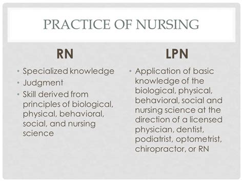 Lpn Scope Of Practice