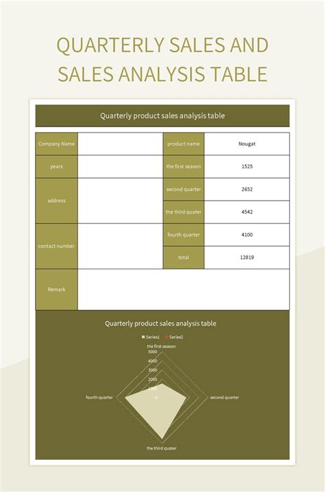 Quarterly Sales And Sales Analysis Table Excel Template And Google