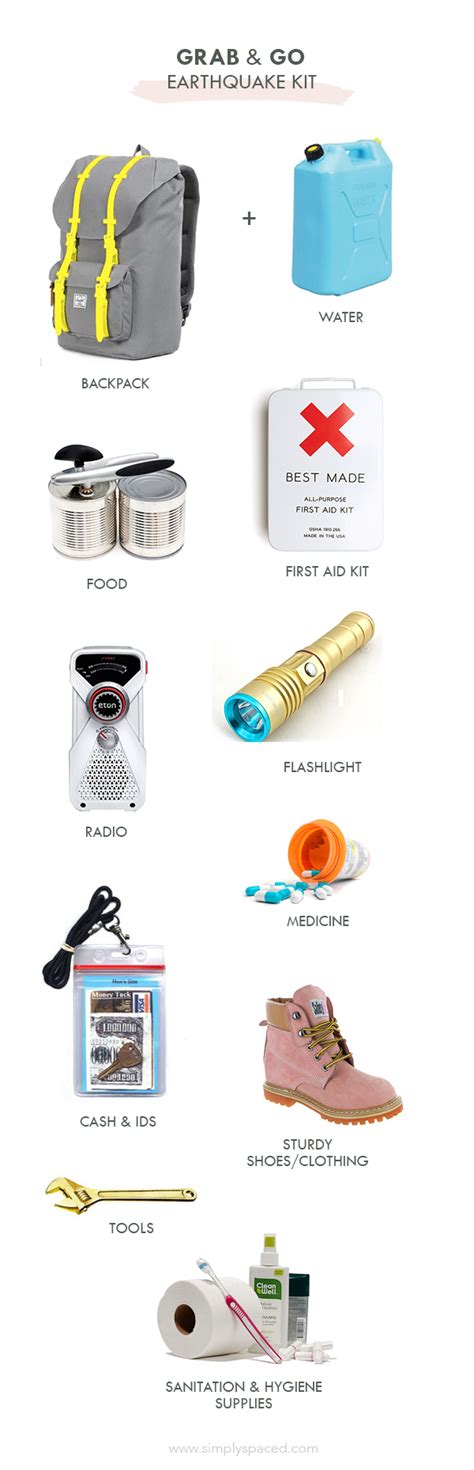 Earthquake Supplies Checklist