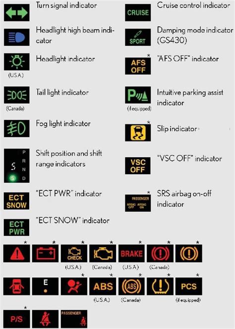 Bmw Dashboard Symbols Warning Lights Bmwcase Bmw Car And Vehicles Images