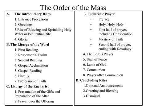 The Order Of The Mass Pptx