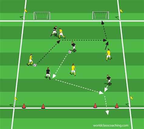 Using Small Sided Games World Class Coaching Training Center