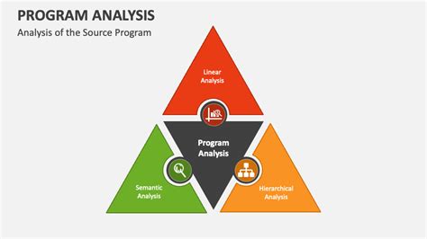 Program Analysis Powerpoint Presentation Slides Ppt Template