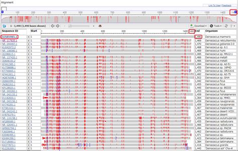 Guide To Using The Multiple Sequence Alignment Viewer