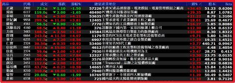 2392 正崴 獲利極大化、風險極小化的神祕指標｜股市爆料同學會