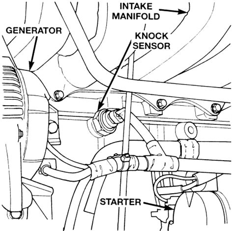 Repair Guides Electronic Engine Controls Knock Sensor Autozone