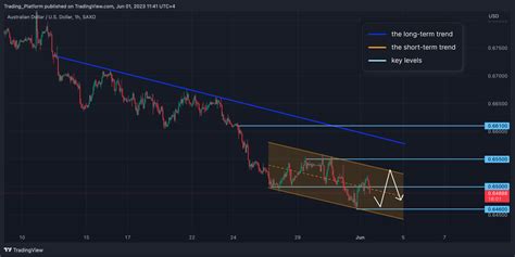 Denní tradingová analýza USD CAD AUD USD EUR USD a GBP JPY FXstreet cz