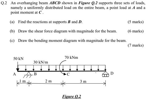 SOLVED Q 2 An Overhanging Beam ABCD Shown In Figure Q 2 Supports Three