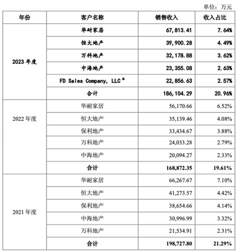 新“国九条”后首单ipo审议暂缓！详解马可波罗的资本故事陶瓷ipo黄建平新浪科技新浪网