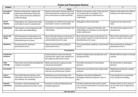 Poster Rubric