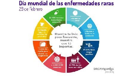 Dia Mundial De Las Enfermedades Raras Actualizado Mayo 2023