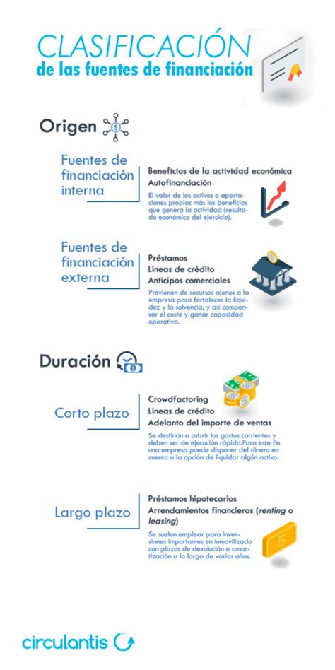 Ejemplo De Plan De Financiamiento A Corto Plazo Ejemplo Interesante Site