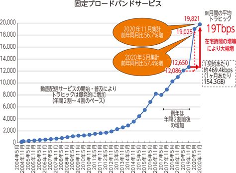 総務省｜令和3年版 情報通信白書｜令和3年版 情報通信白書のポイント