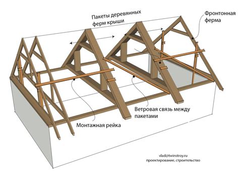 Как строят каркас крыши - Строительство каркасных домов по ...