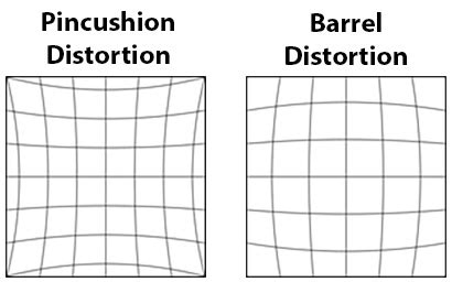 barrel distortion to counteract the lense-based pincushion distortion... | Download Scientific ...