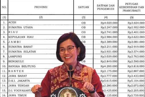 Kategori Honorer Ini Gaji Di Tahun Depan Telah Ditetapkan Sri Mulyani