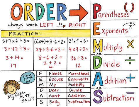 Math Order Of Operations Diagram