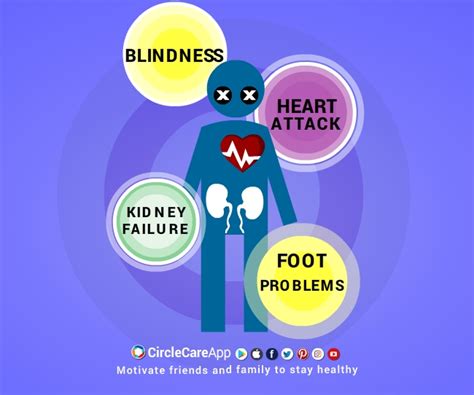 What Are The Complications Of Uncontrolled Diabetes Circlecare