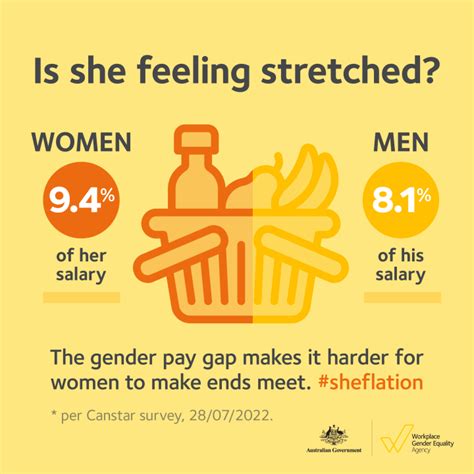 Gender Pay Gap Data Wgea