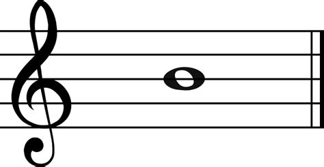 B Music Note The Complete Guide To The Note And Key