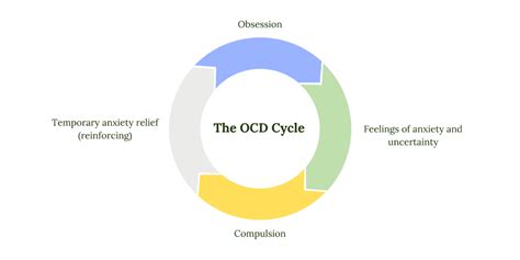 False Memory Ocd How Do I Know Whats Real Therapy Counseling For