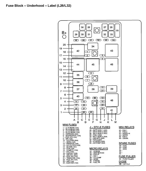 2008 Impala V6 Fuse Box Diagram