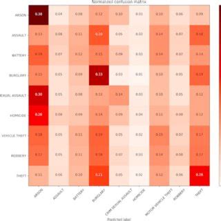 Confusion Matrix Of Naive Bayes Classifier The Matrix Plots The