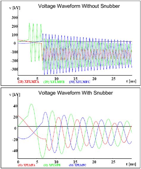 Tov During De Energization Of Lmf Tranformer With And Without Snubber