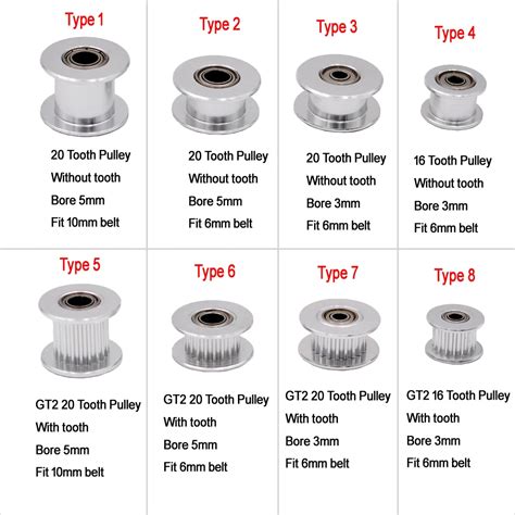 Poulie de Synchronisation GT2 à 16 ou 20 Dents Alésage de 3 ou 5mm avec